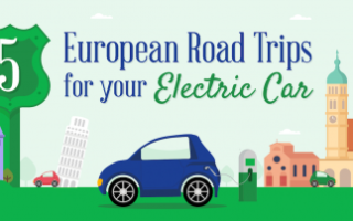 compare-the-market-electric-road-trips-1-380x202