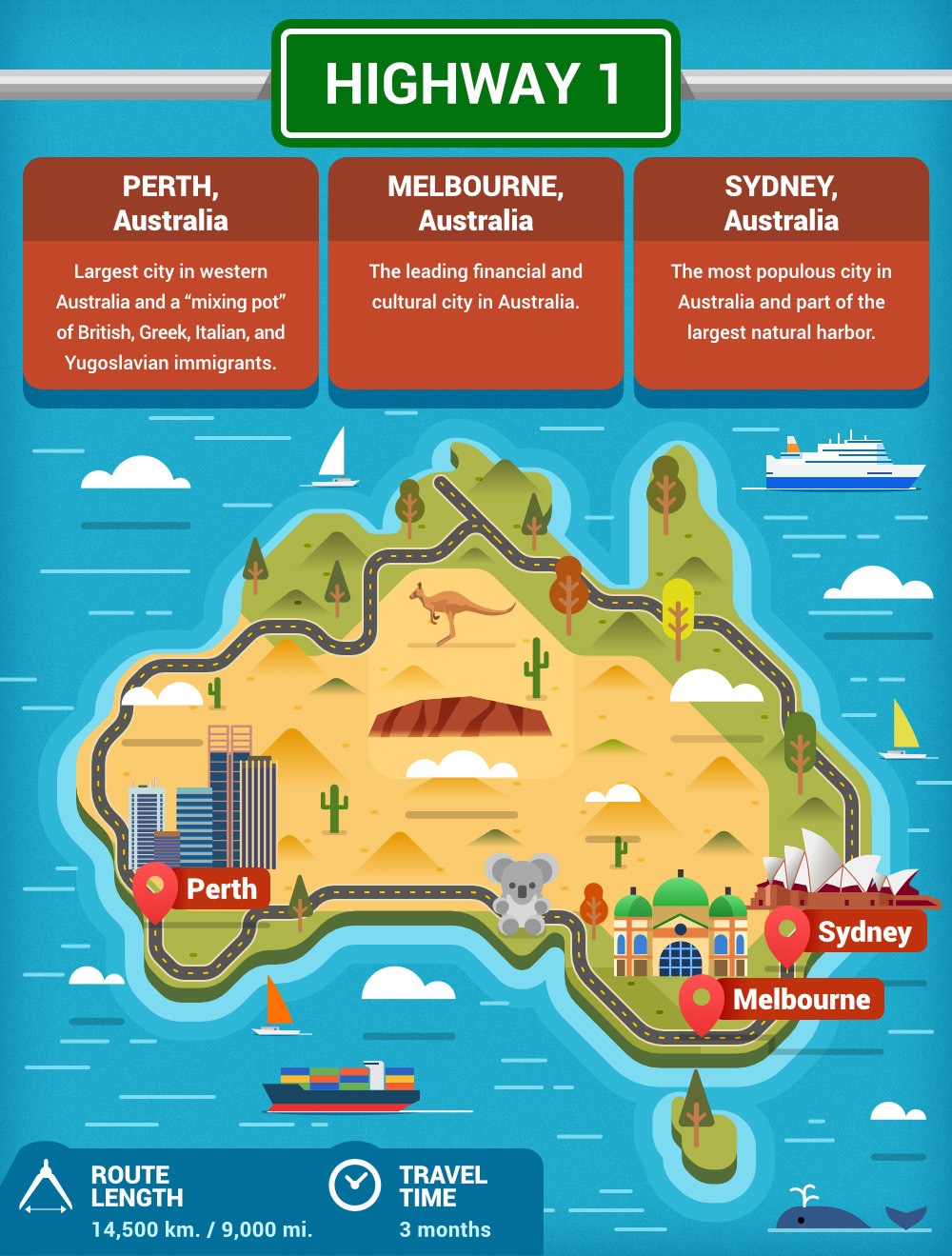 Highway 1 in Australia is the second longest road trip roads in the world