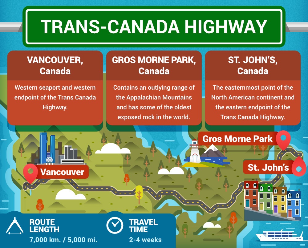 The Trans-Canada Highway is the longest road trip road in North America