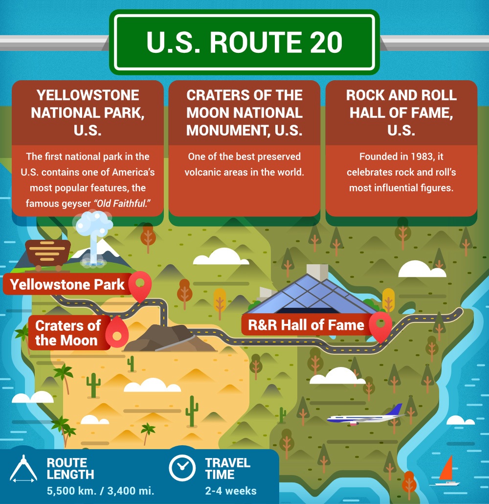 U.S. Route 20 is one of longest road trip roads in the United States