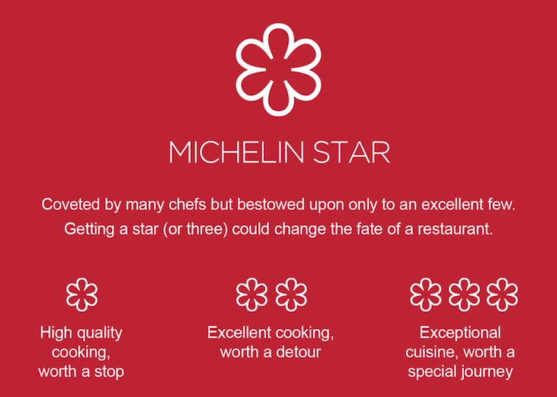 Michelin Dining Guide 3 star system